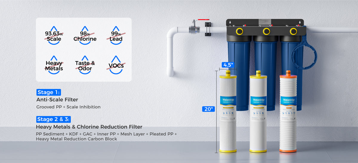 9-Stage Home Water Filtration
