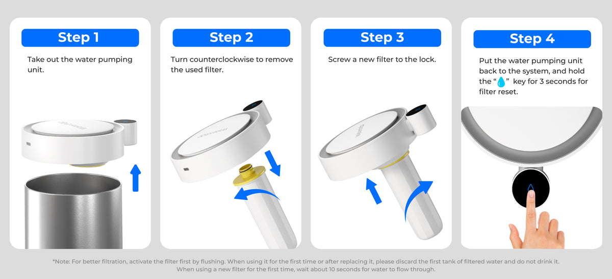 Fast and Easy Filter Replacement