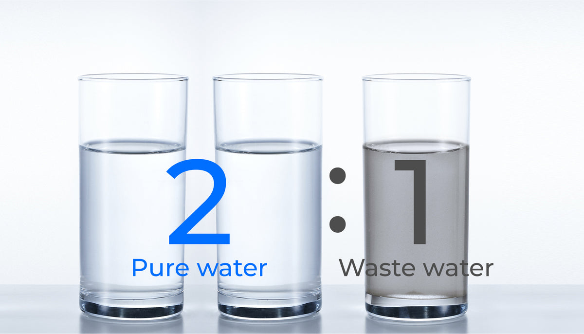 Save 800% Water