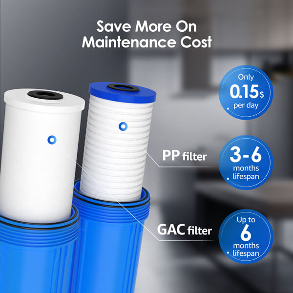 Save Money Save Effort