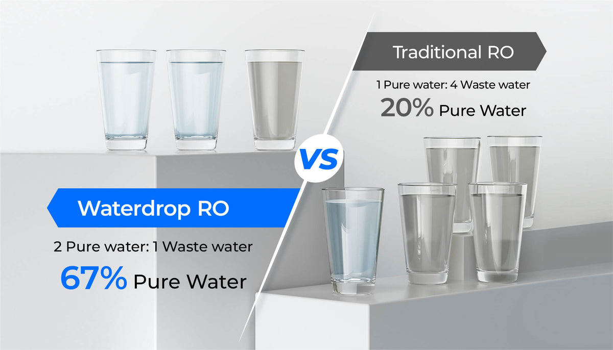 8× Water Savings