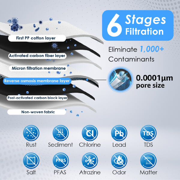 Upgraded 6-Stage Filtration, Care From The Beginning