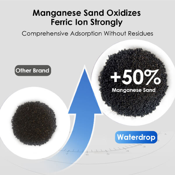 More Filter Materials For Deeper Purification