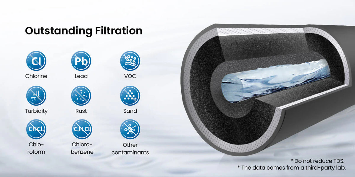 Outstanding Filtration