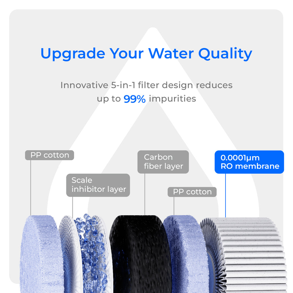 Two-Year Replacement Filters For C1