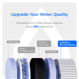 Two-Year Replacement Filters For C1