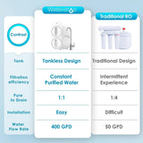 G2 with Remineralization Filter Bundle