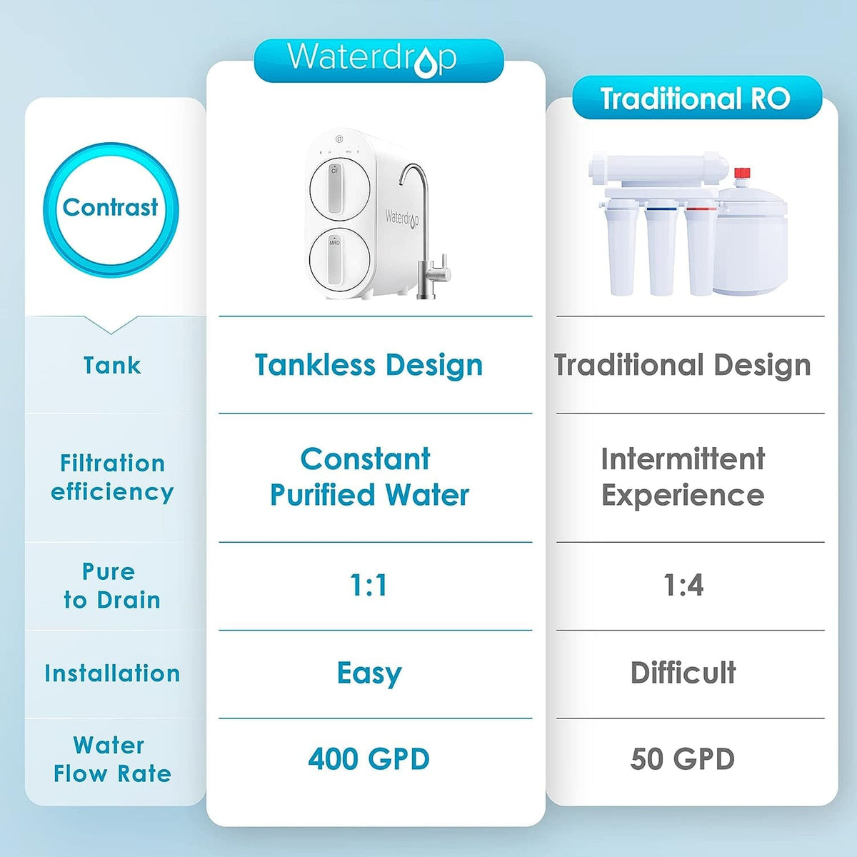 G2 with Remineralization Filter Bundle