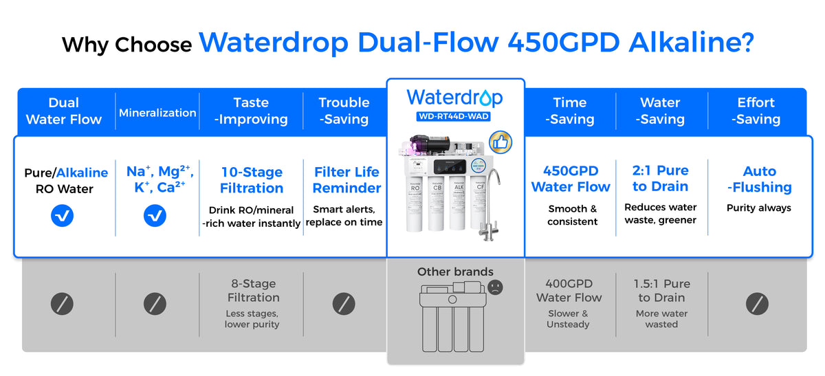 10-Stage Filtration With Added Minerals