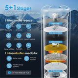 12-month Filter Lifespan Under Sink Replacement Water Filter for AS13
