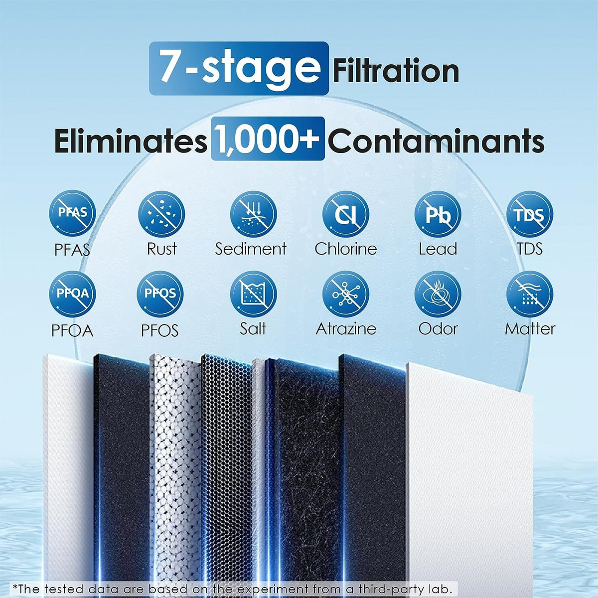 G2 with Remineralization Filter Bundle
