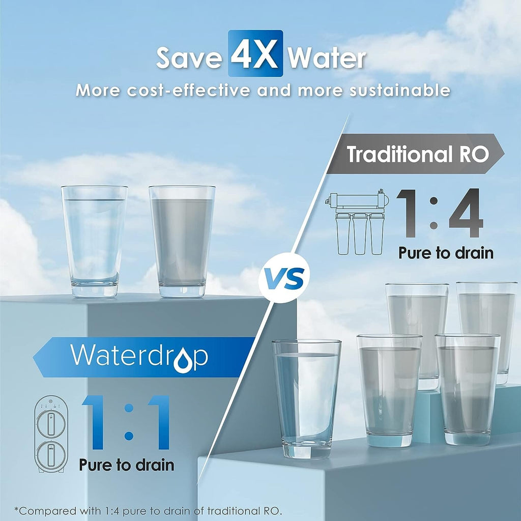 G2 with Remineralization Filter Bundle