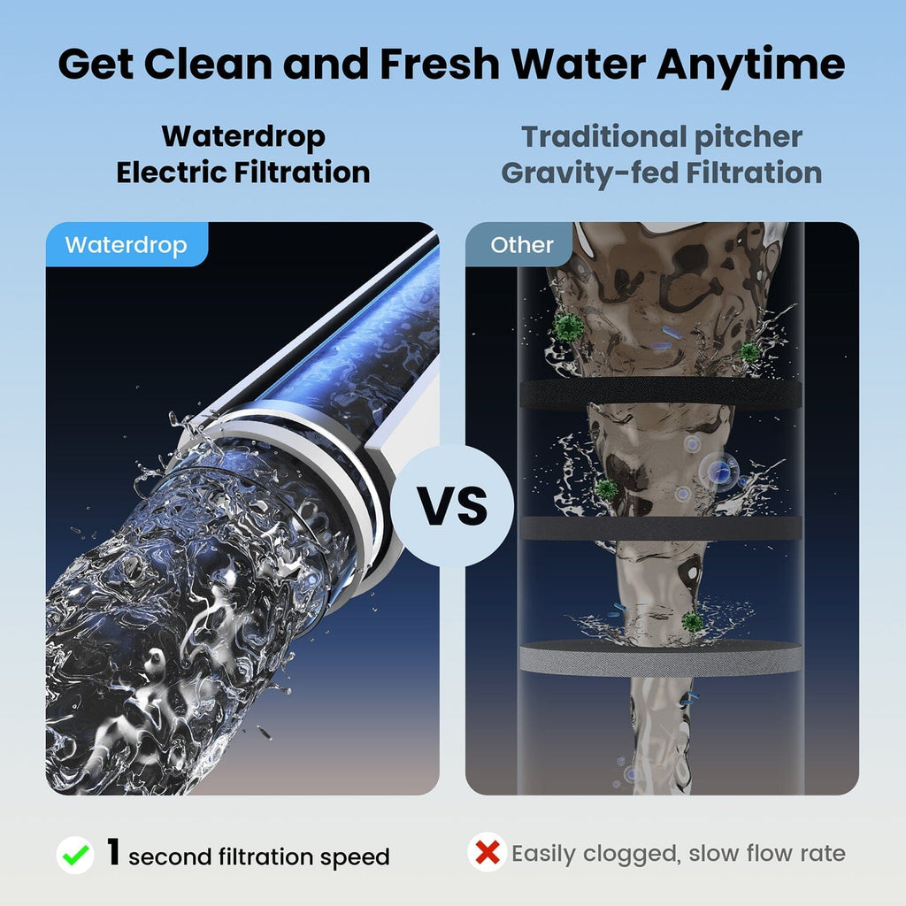 Waterdrop ED01W Countertop Electric Water Filter - 1 YEAR BUNDLE