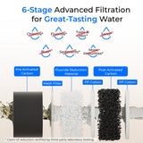 Waterdrop 2.25-gallon King Tank Gravity Water Filter System, With Stand
