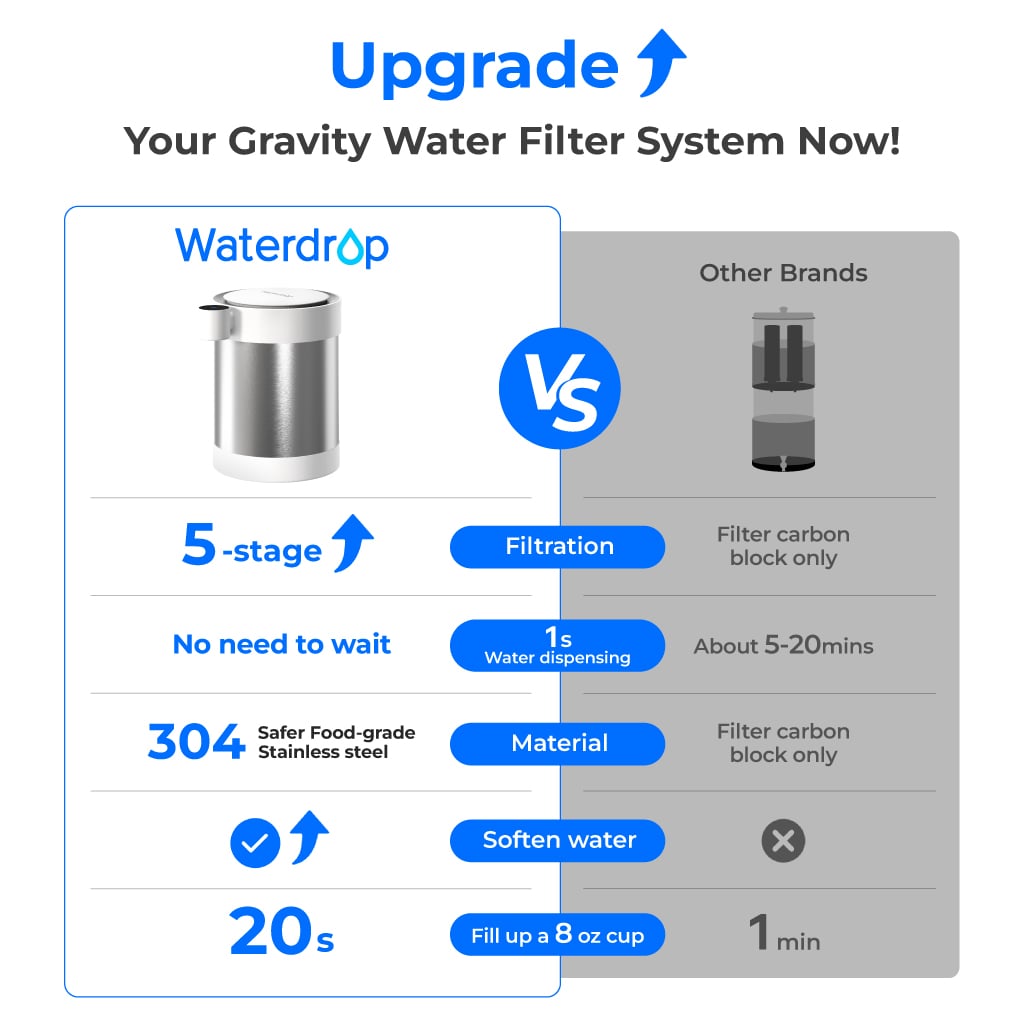 Waterdrop 5-Stage Stainless Steel Countertop Water Filter, Reduces Lead, Chlorine, Cadmium & More