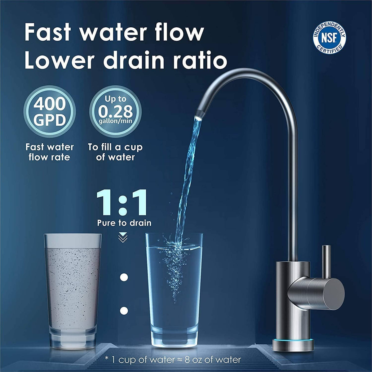 Waterdrop G3 Undersink RO Systems