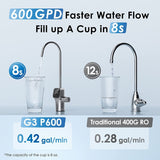 G3P600 with Remineralization Filter Bundle