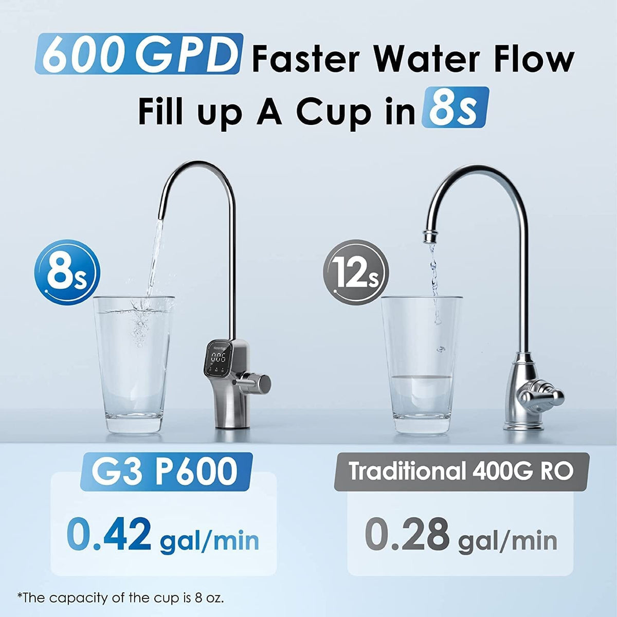 G3P600 with Remineralization Filter Bundle