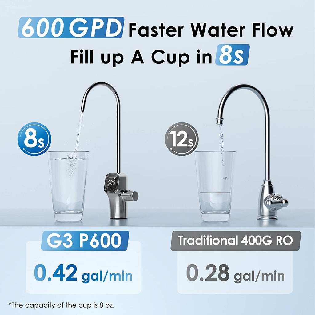 G3P600 with Alkaline Filter Bundle