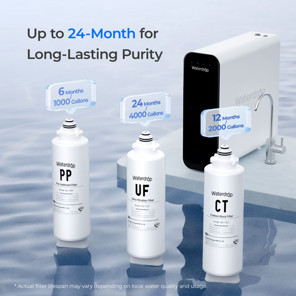 Ultrafiltration Under Sink Water Filter System Waterdrop TSU-W