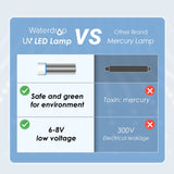 Waterdrop LED UV Water Filter for Under Sink & RO System, Mercury-Free, FCC Certified, Stainless Steel