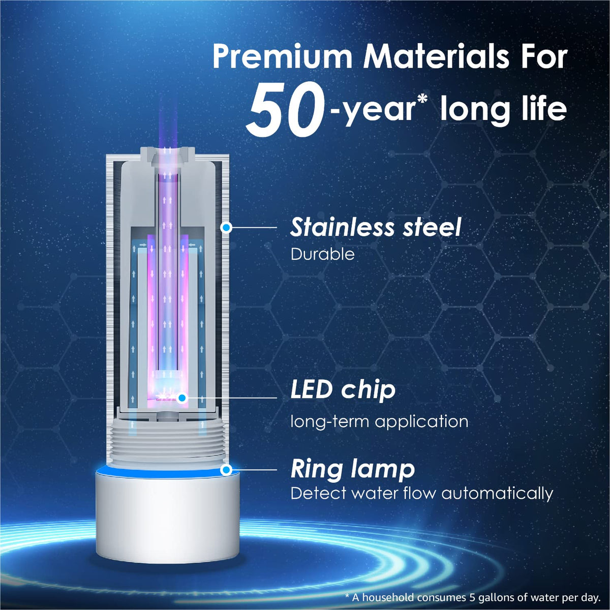 Waterdrop LED UV Water Filter for Under Sink & RO System, Mercury-Free, FCC Certified, Stainless Steel