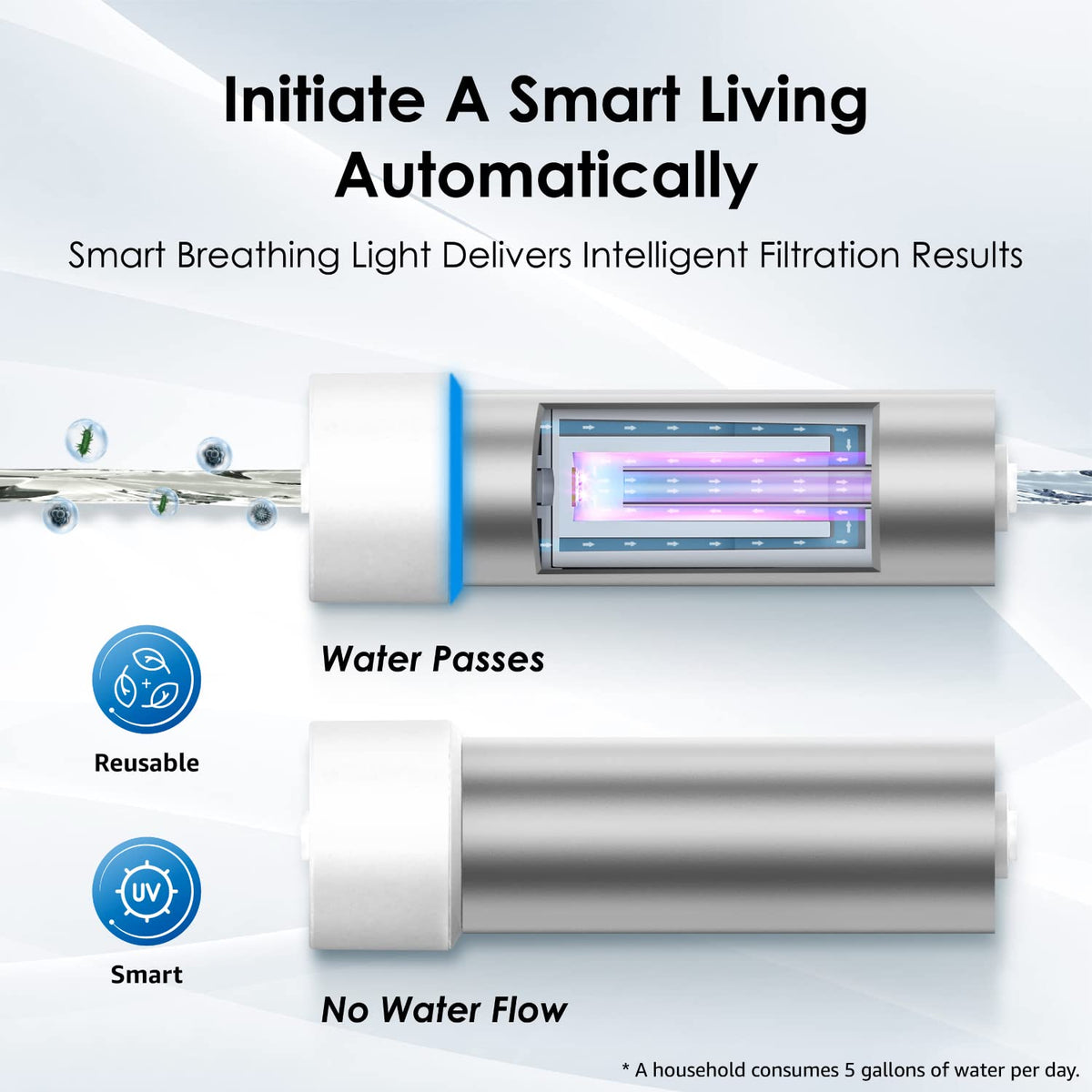 Waterdrop LED UV Water Filter for Under Sink & RO System, Mercury-Free, FCC Certified, Stainless Steel