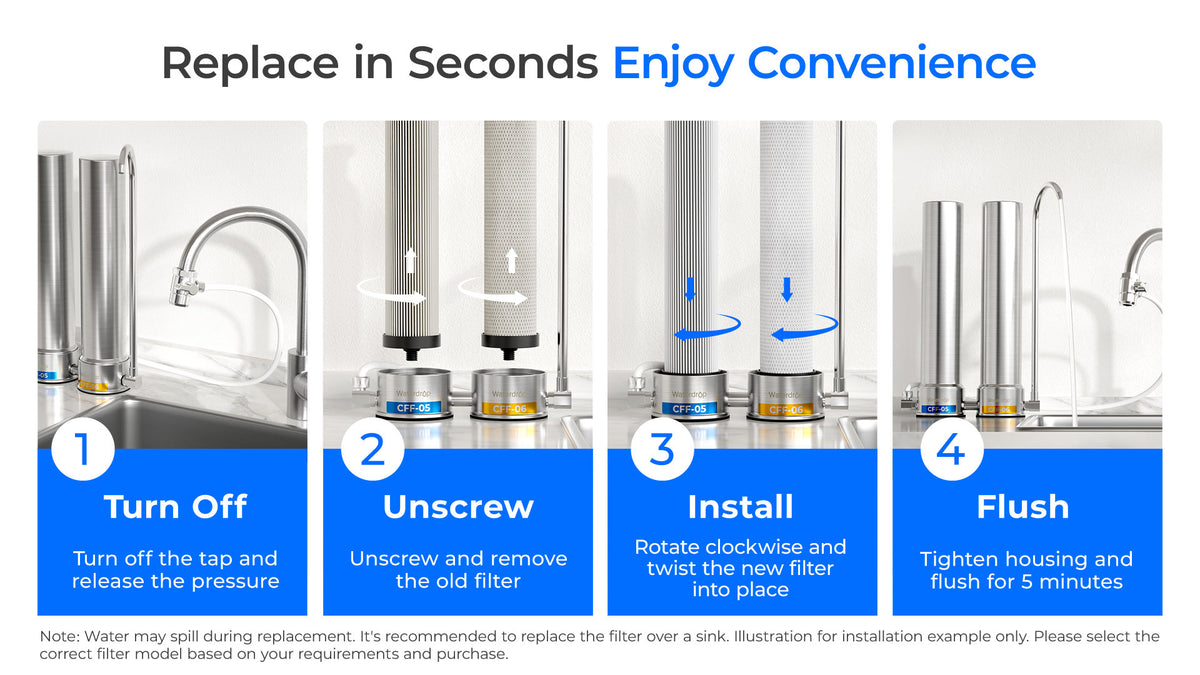 Fast Filter Replacement with Ease