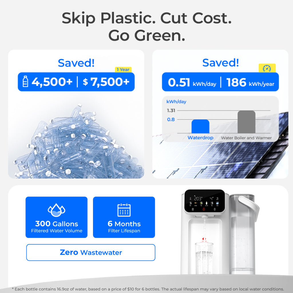 Waterdrop Instant Hot and Cold Countertop Water Filter Dispenser CT01