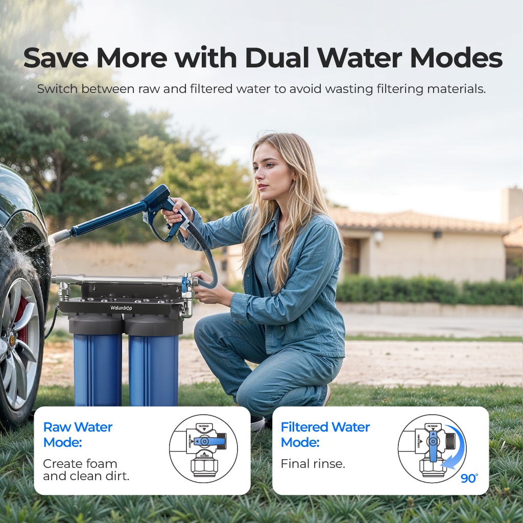 Waterdrop Spotless Car Wash System with Resin
