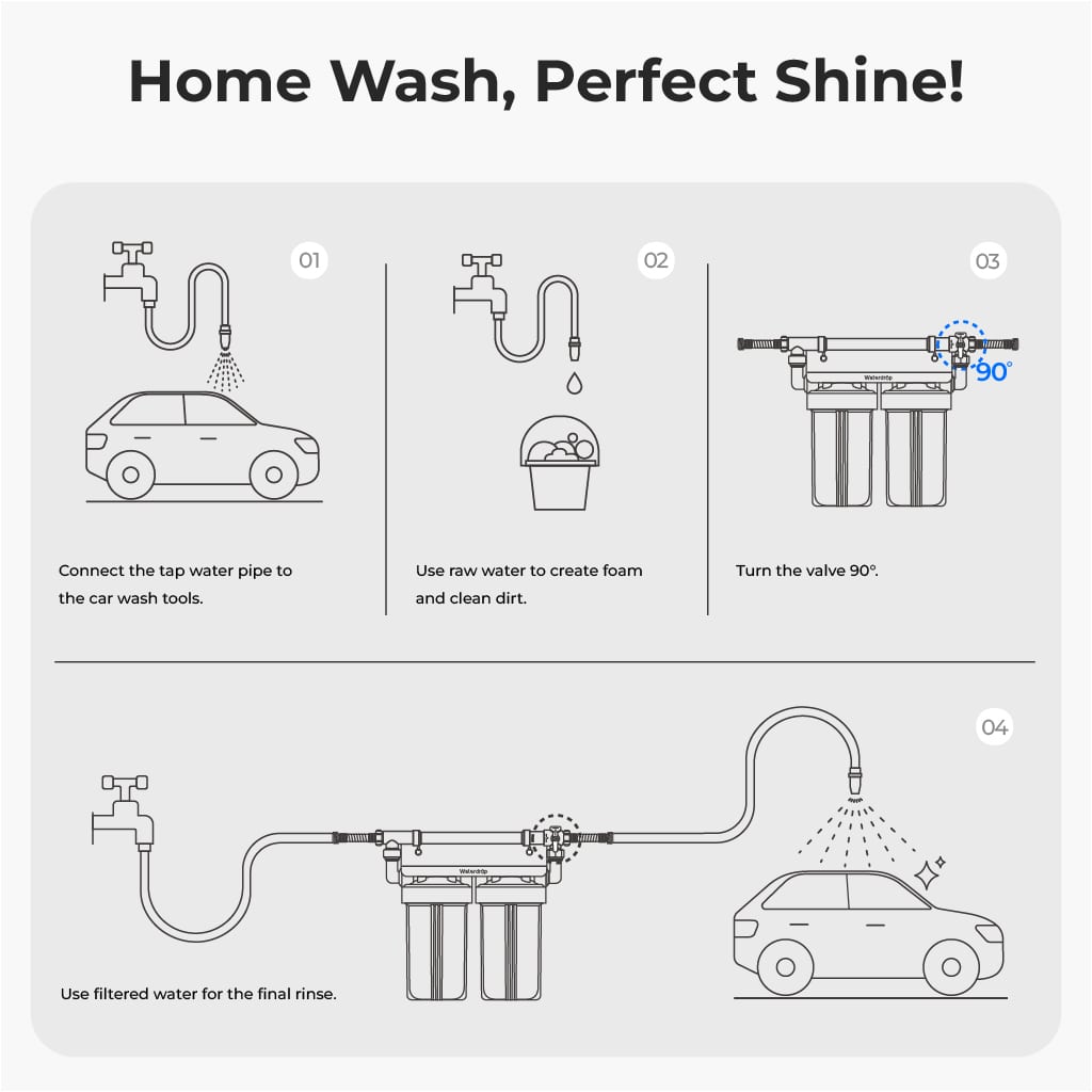 Waterdrop Spotless Car Wash System with Resin