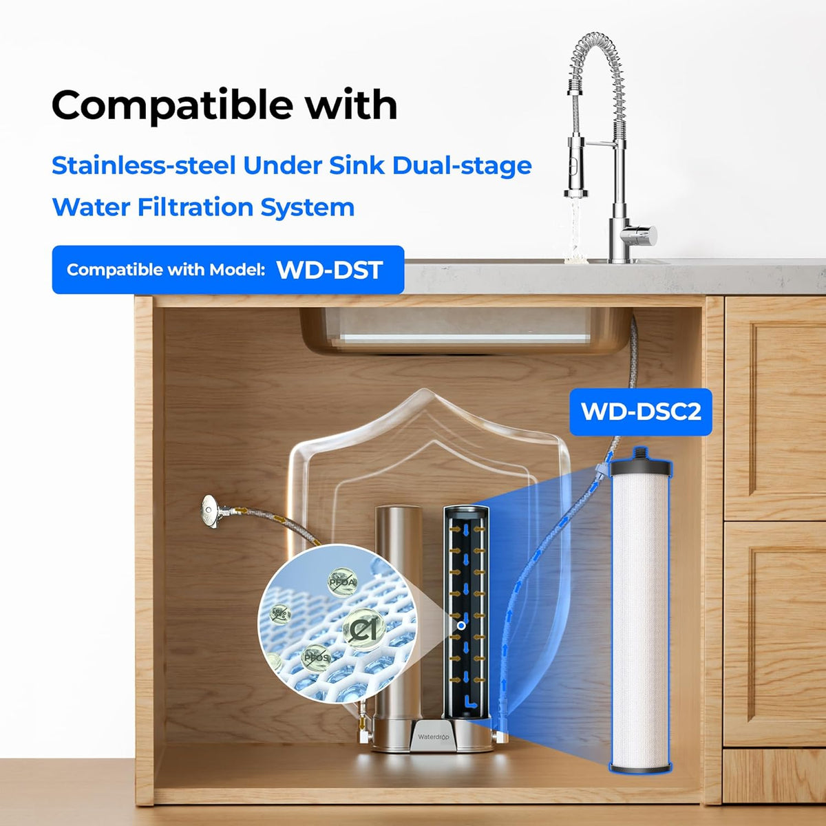 DSC2 Filter Replacement for DST Stainless Steel Under Sink Water Filter System