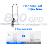 Waterdrop X Series Alkaline Reverse Osmosis System, X8-A