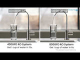 G3P800 with Remineralization Filter Bundle