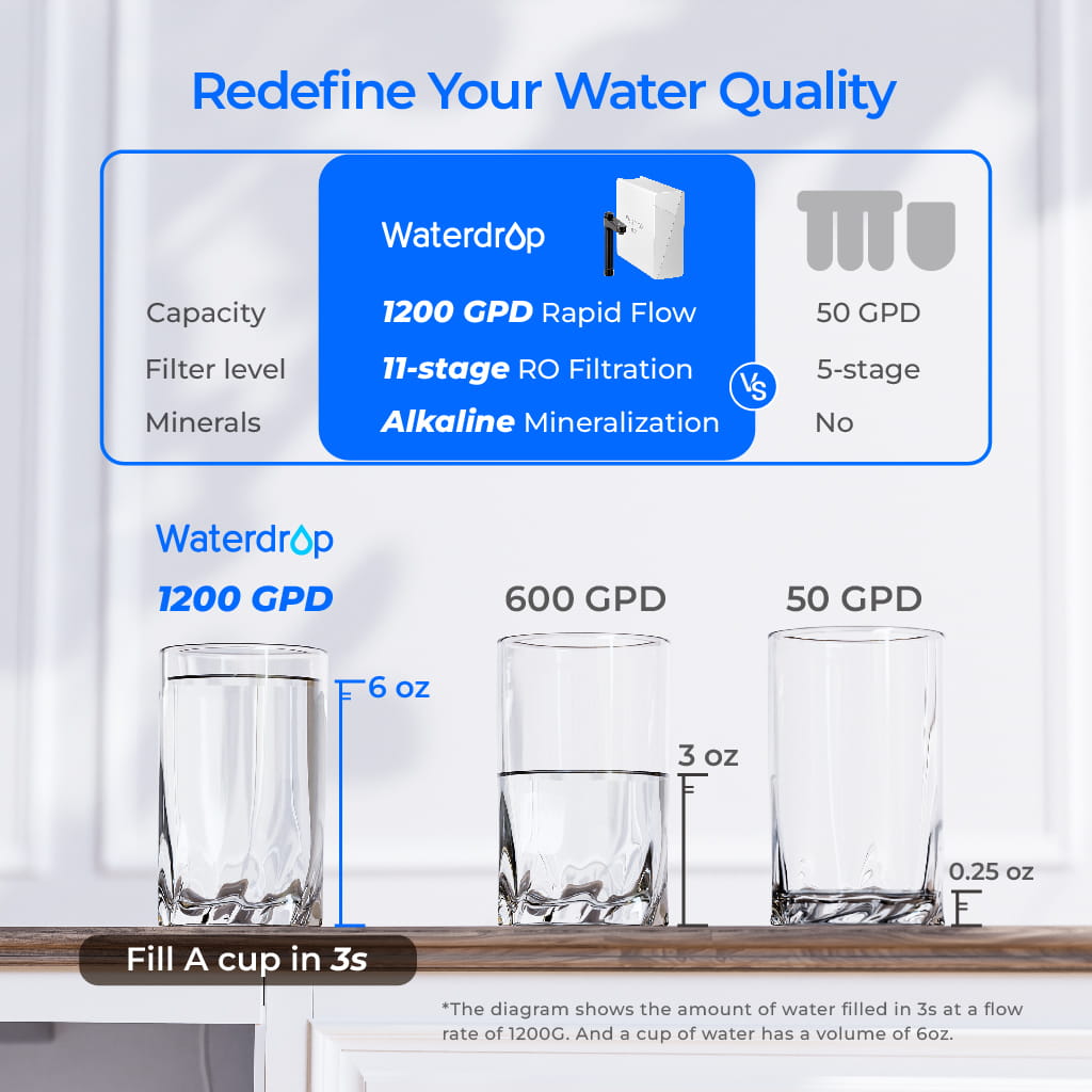 Waterdrop X Series Reverse Osmosis System, X12-Bronze