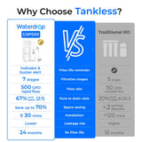 Waterdrop G5P500 Reverse Osmosis Water Filter