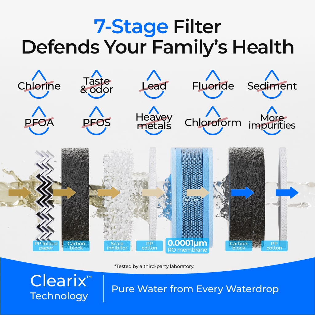 Waterdrop G5P500 Reverse Osmosis Water Filter