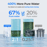 Waterdrop G5P500 Reverse Osmosis Water Filter