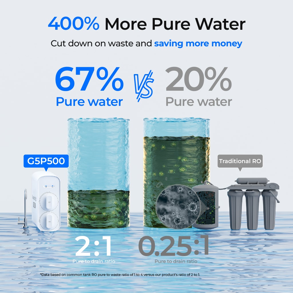 Waterdrop G5P500 Reverse Osmosis Water Filter