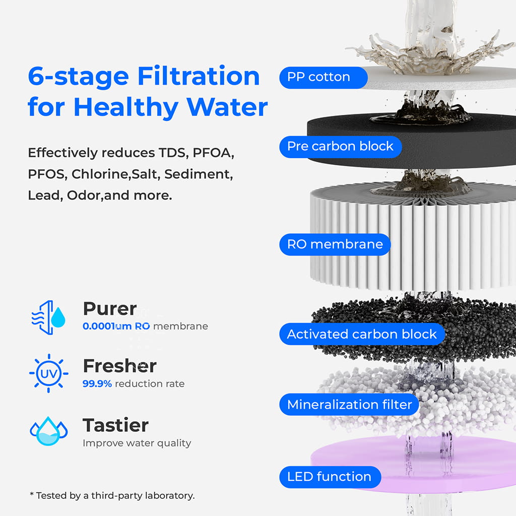 Waterdrop Remineralization Hot Cold RO Water Dispenser,  A2G