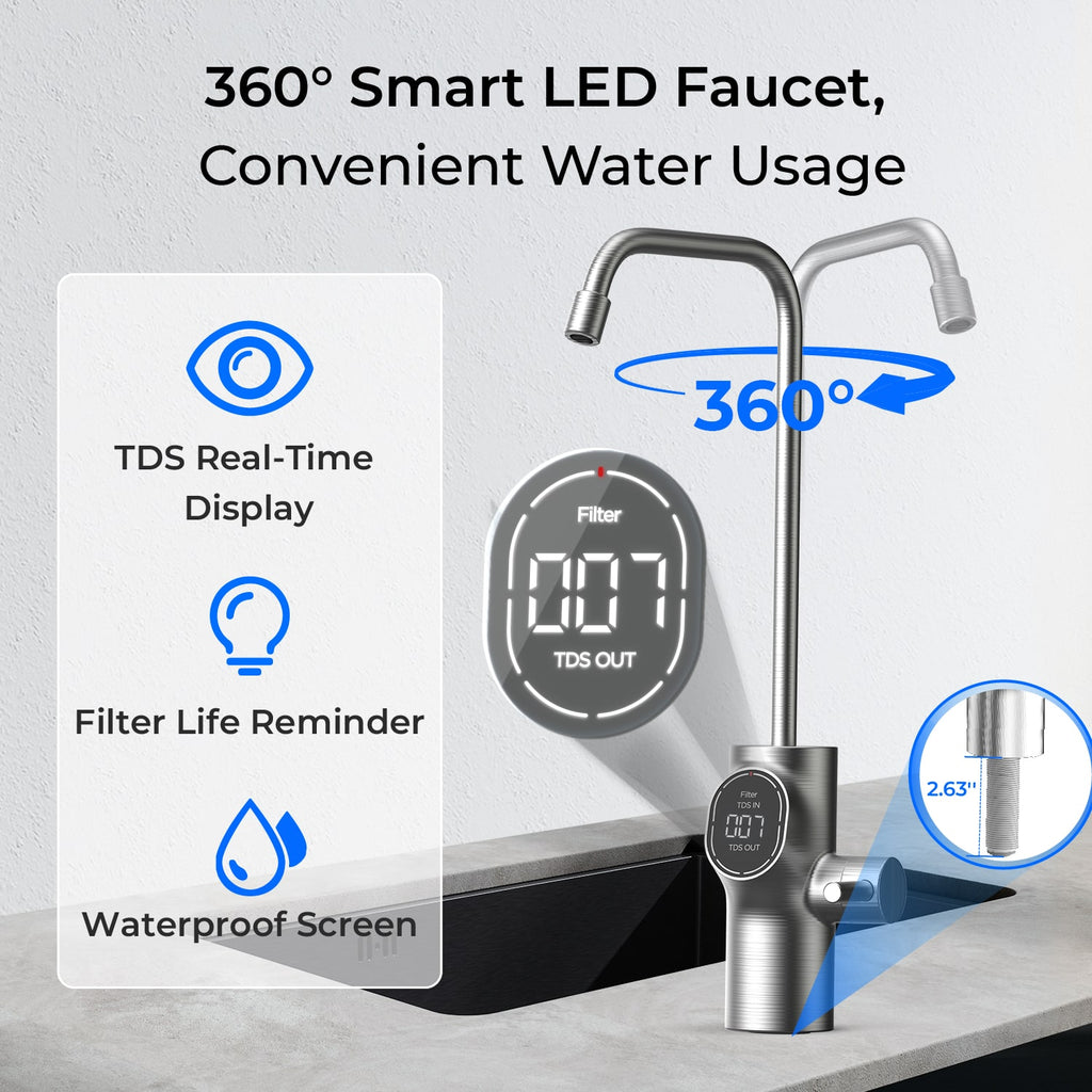 600GPD Under Sink Reverse Osmosis System - Waterdrop D6