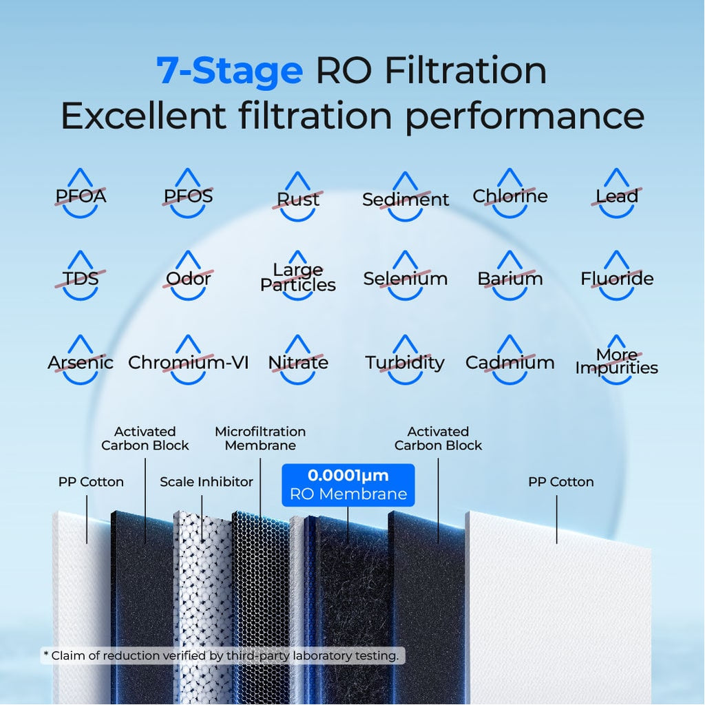 G2P600 Refurbished Reverse Osmosis Water Filtration System