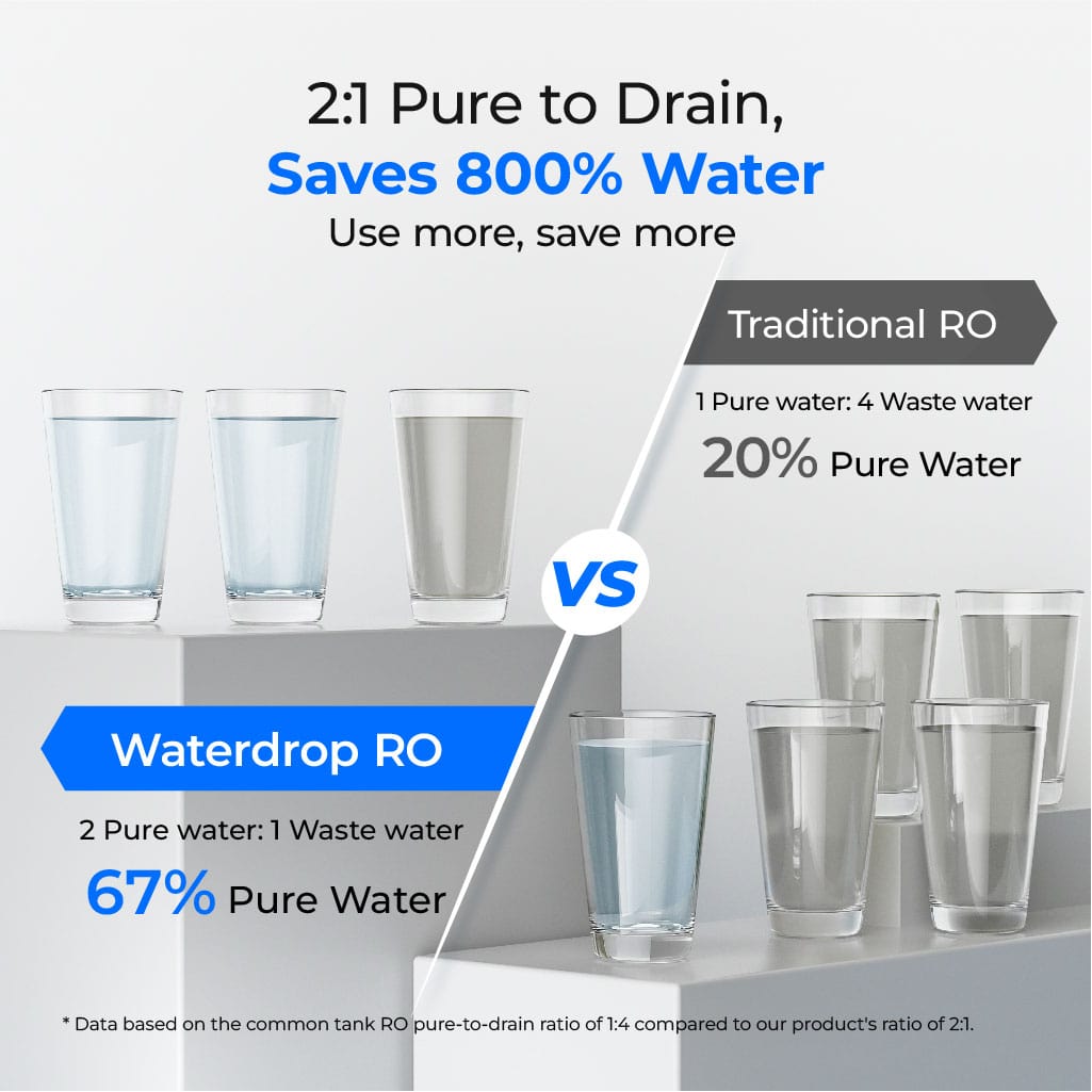 G2P600 Refurbished Reverse Osmosis Water Filtration System