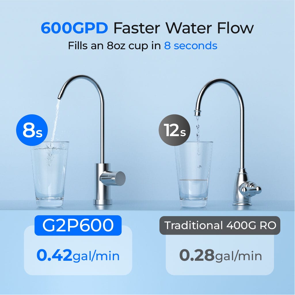 G2P600 Refurbished Reverse Osmosis Water Filtration System