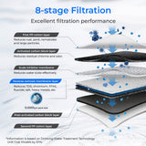 G3P600 Reverse Osmosis System - Waterdrop G3P600