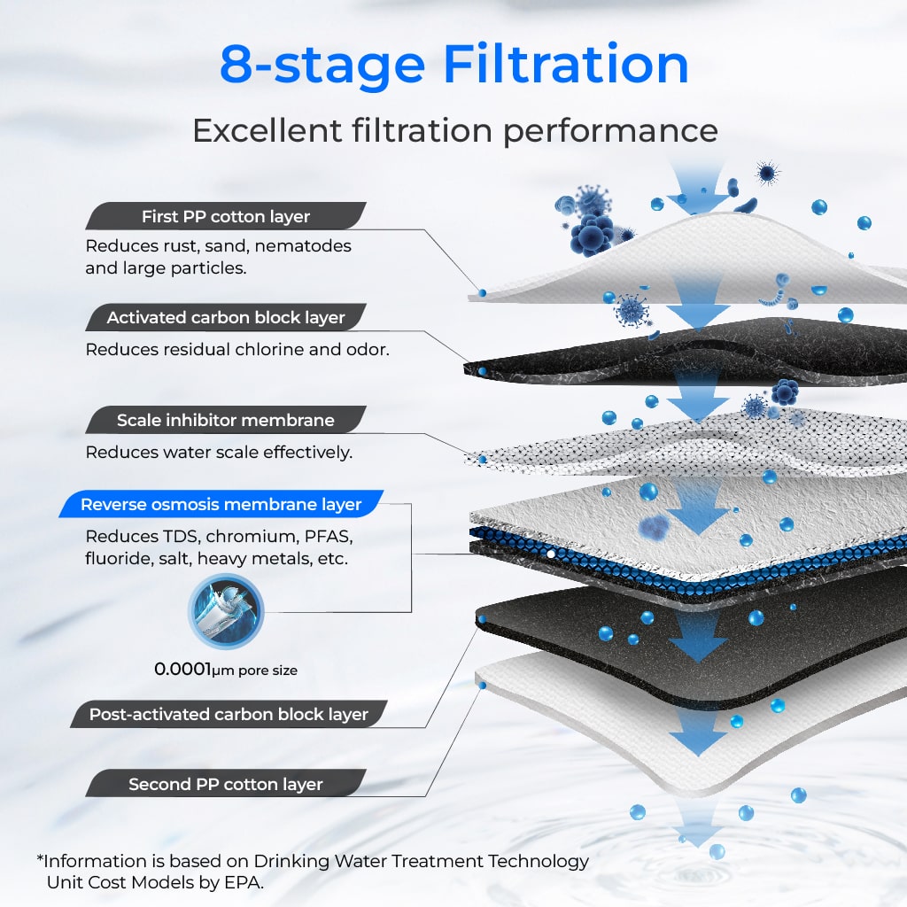 G3P600 Reverse Osmosis System - Waterdrop G3P600