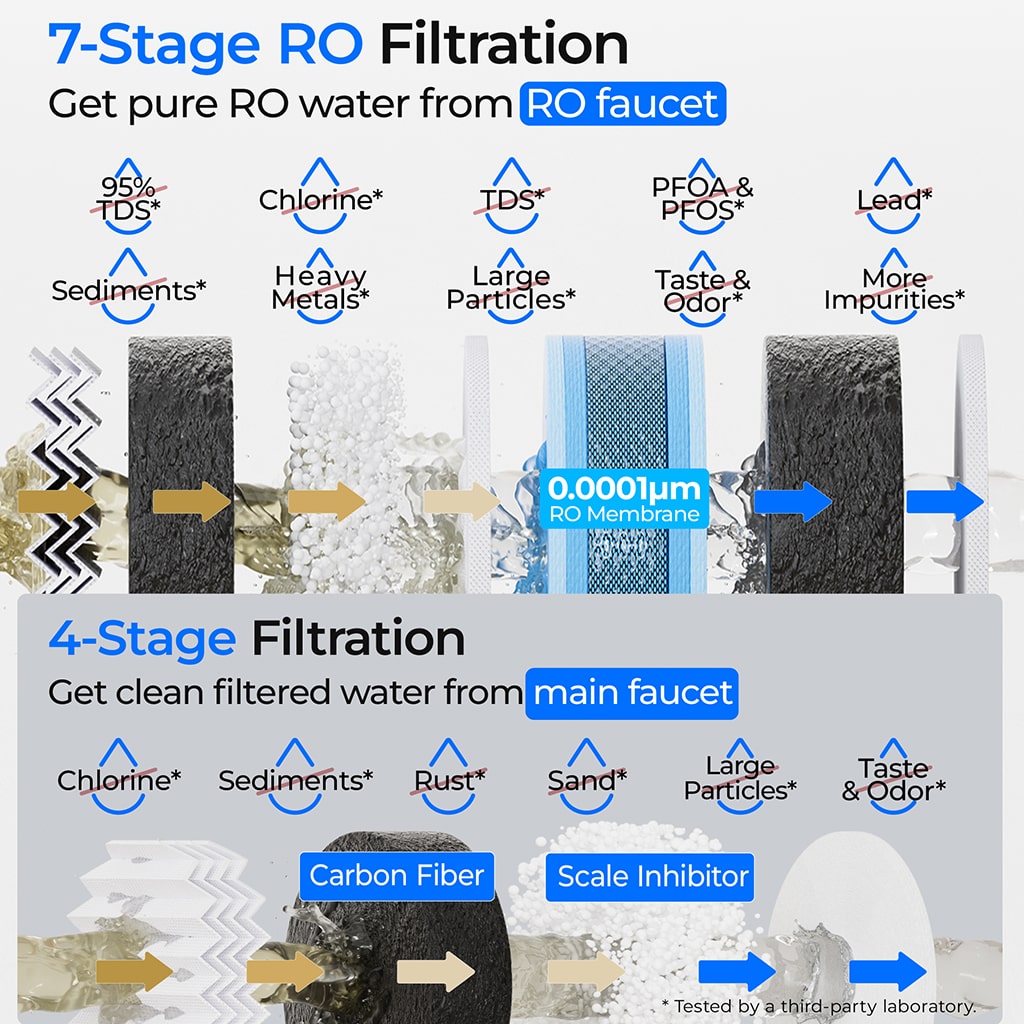 Waterdrop G5P700-PRO Dual-Flow Reverse Osmosis Water Filter
