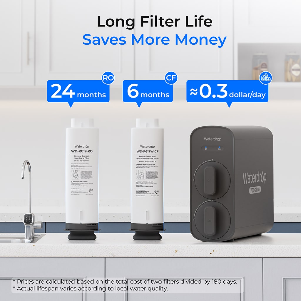 Waterdrop G5P700-PRO Dual-Flow Reverse Osmosis Water Filter