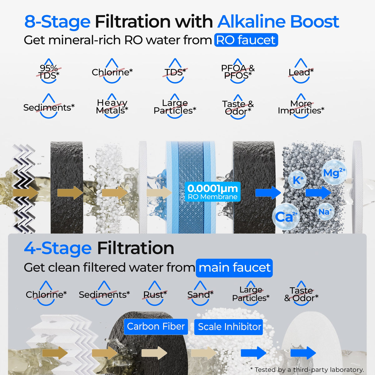 Waterdrop G5P700A-PRO Dual-Flow Alkaline Reverse Osmosis Water Filter