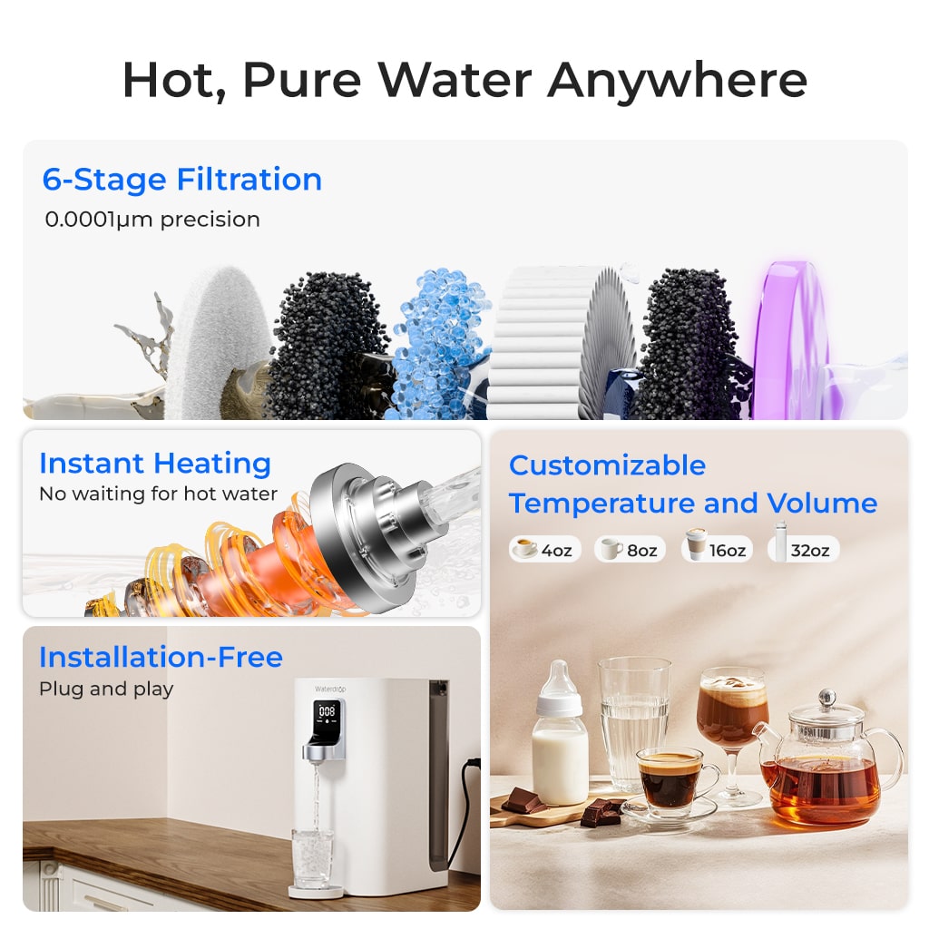 Instant Hot Countertop RO System - Waterdrop K19-H